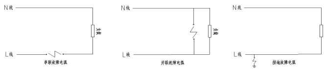 電弧