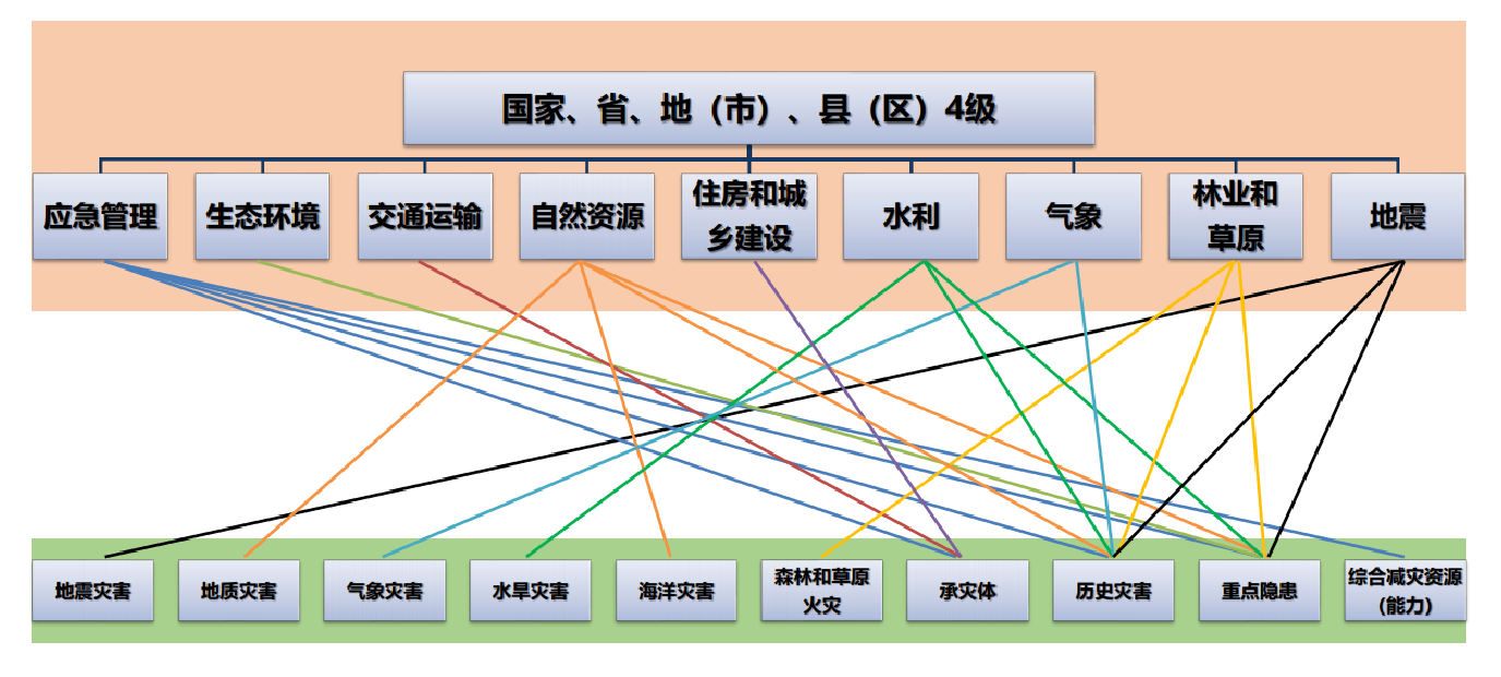 軟件