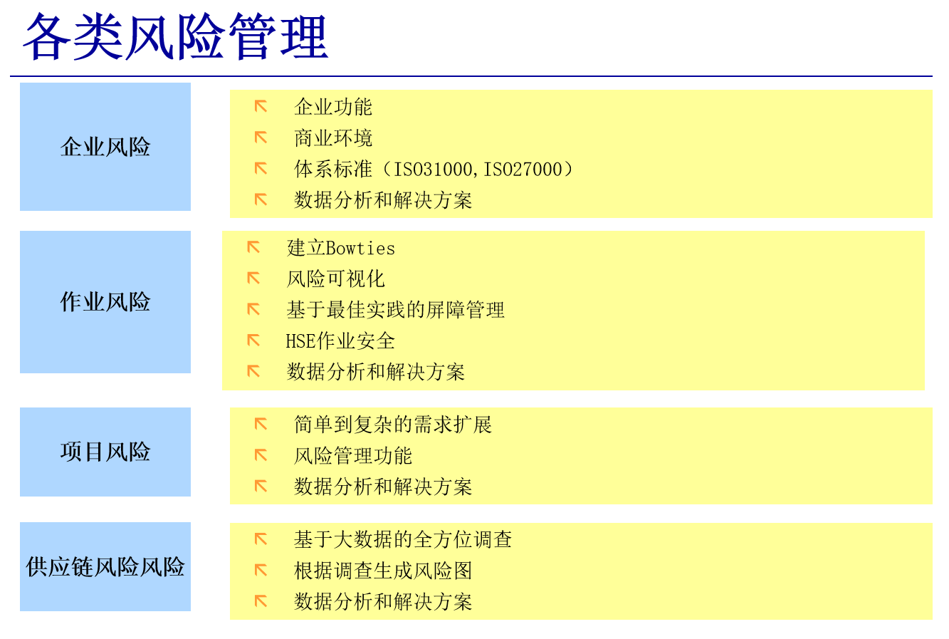 風險管理軟件