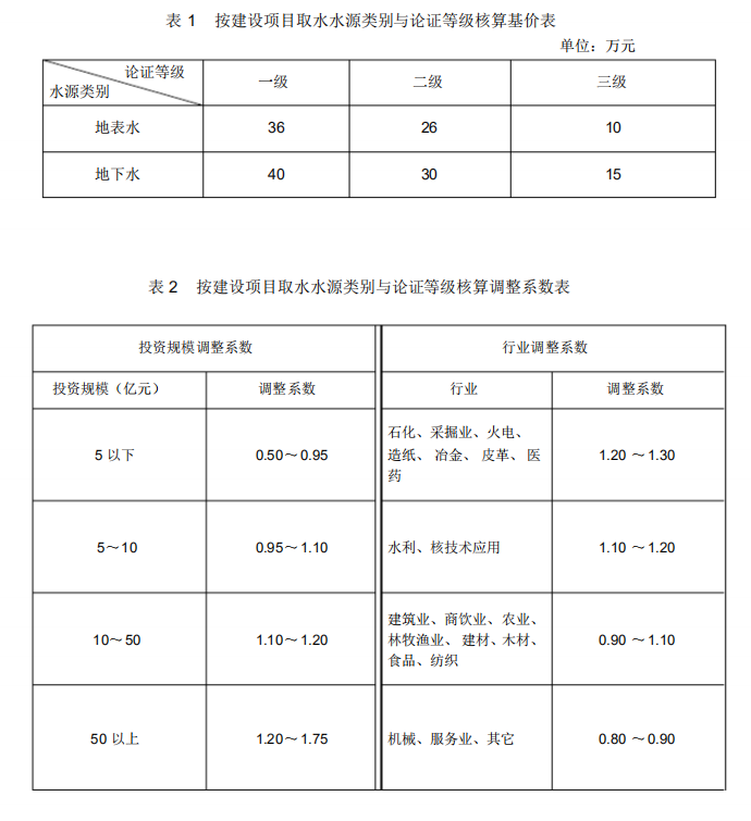 收費標準