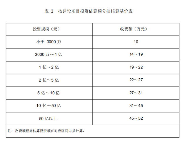 收費標準