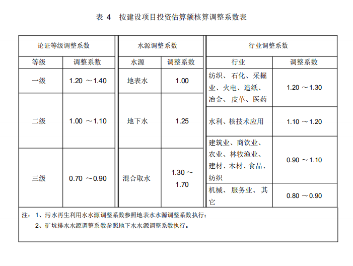 收費標準