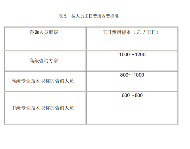 收費標準